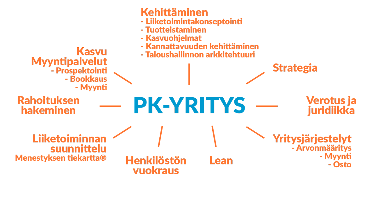 Brandstoke palvelut